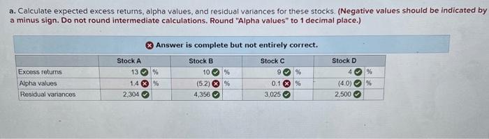 residual variances for these stocks. (Negative values should be indicated b) a