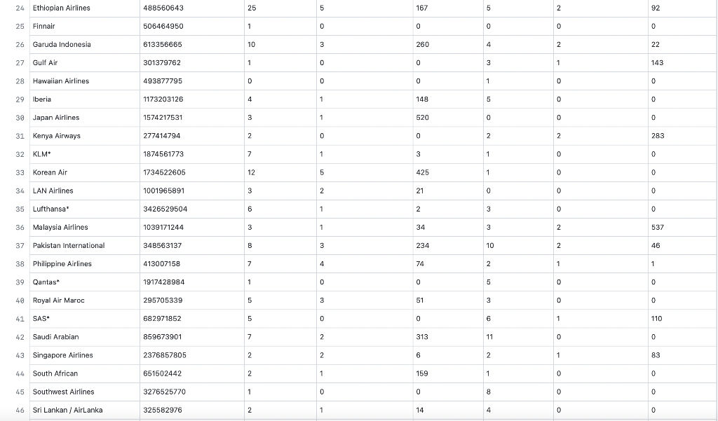 AND A FEW PICTURES OF THE GRAPHS THEMSELVES. AND PLEASE PROVIDE A