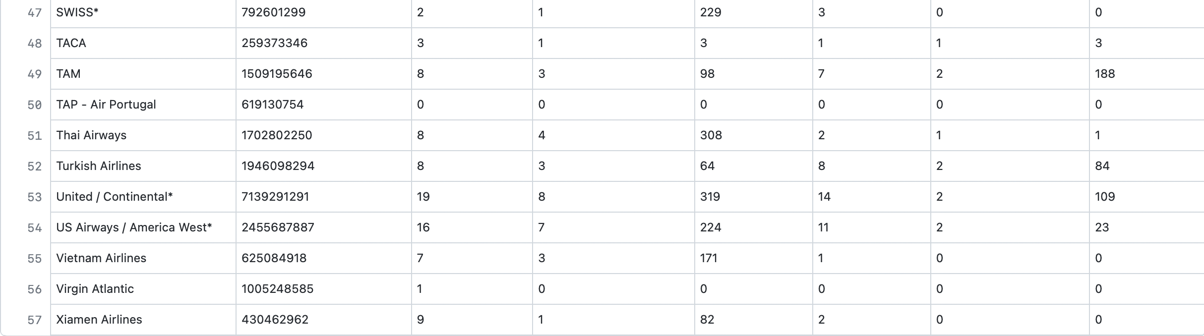 SHORT SUMMARY OF WHAT THE GRAPH MEANS (2-3 SENTENCES). Project 2 Analyze