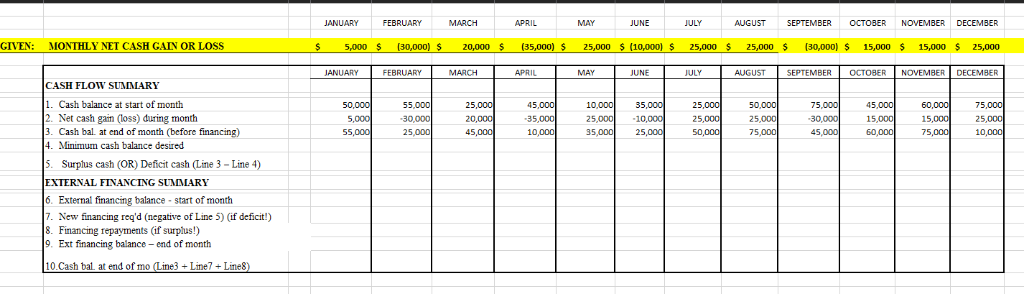 **I completed line 1, so they could be wrong. Lines 2 and