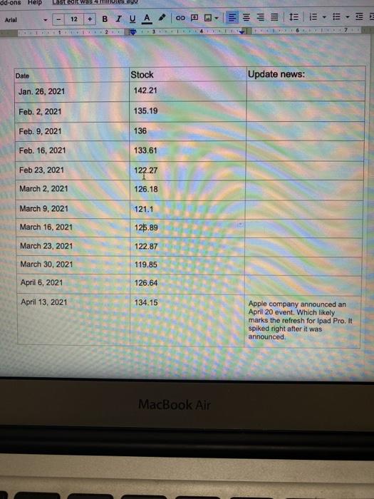 I need to write a short brief summary on what happened each