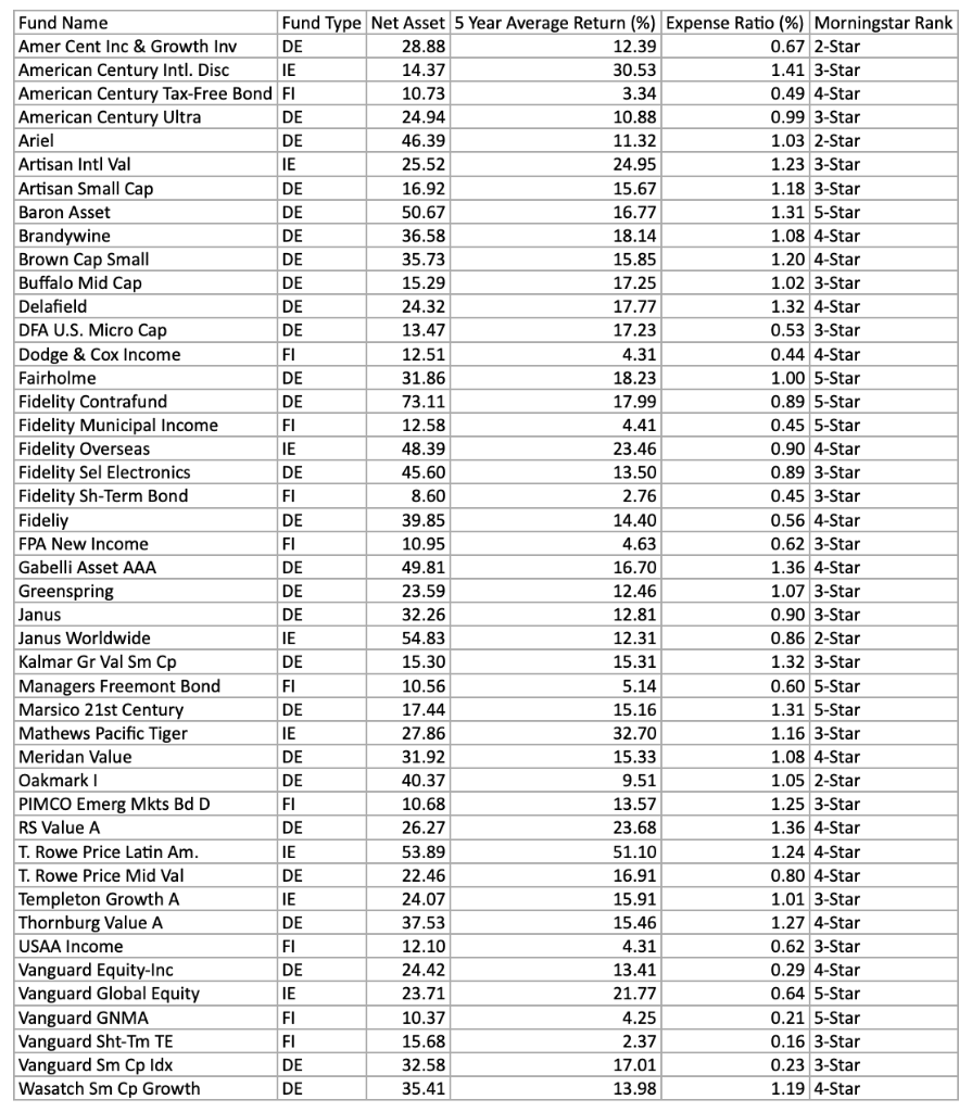 Create 3 models consisting of each of the Variable Selection Methods