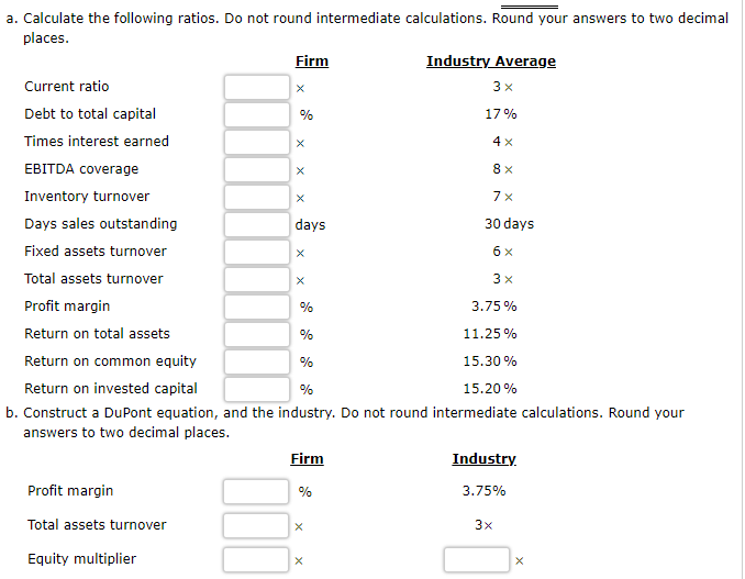 Perform an analysis of the firm's financial position using the DuPont equation.