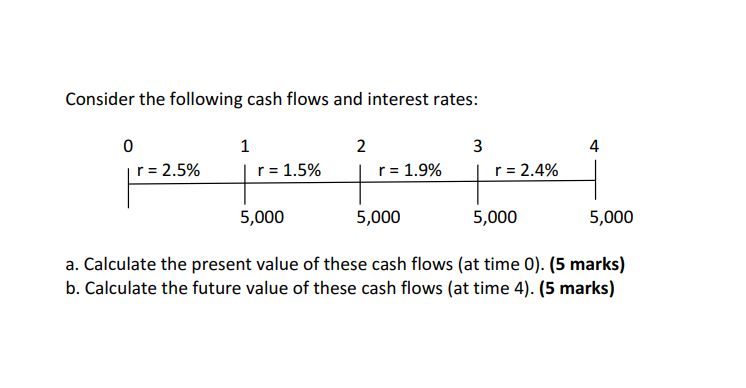 each of these markets in terms of securities that they trade and