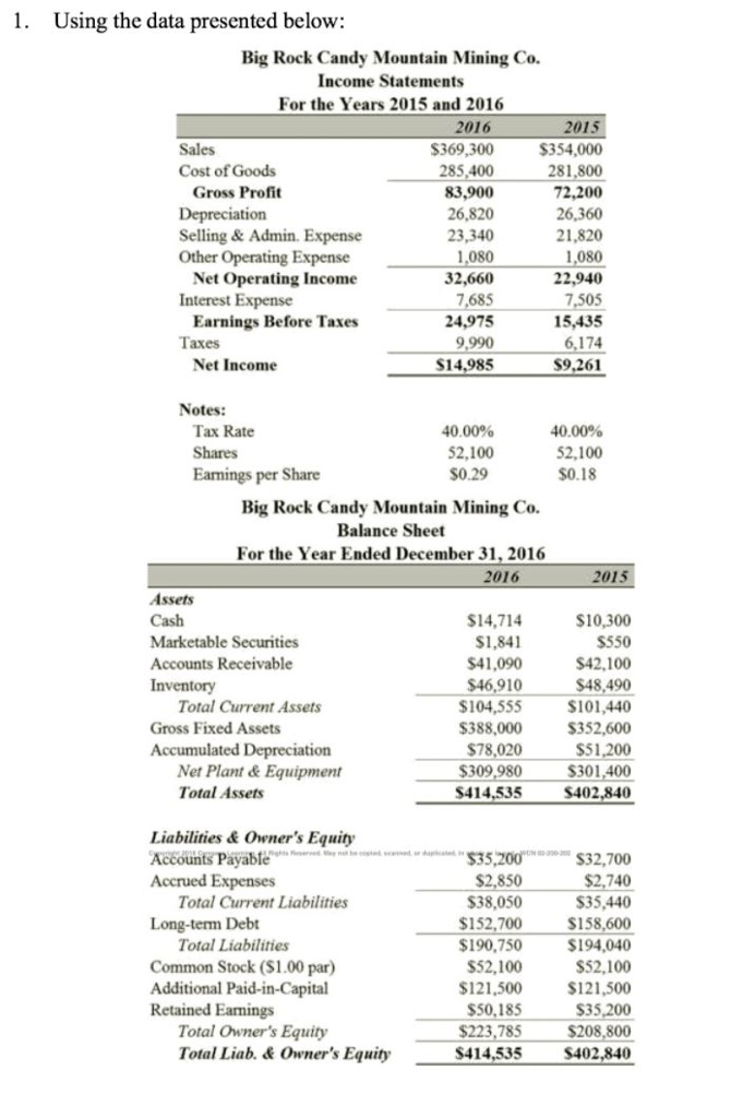  1. Using the data presented below: Big Rock Candy Mountain Mining