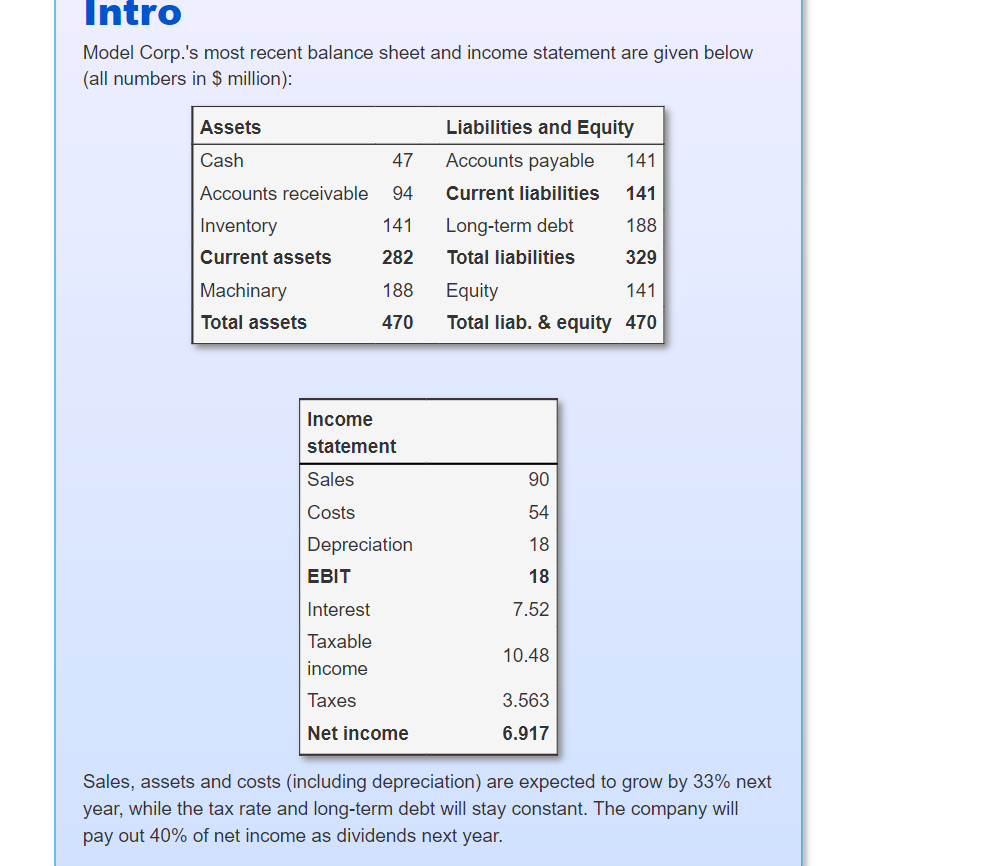  part 3 please Intro Model Corp.'s most recent balance sheet and