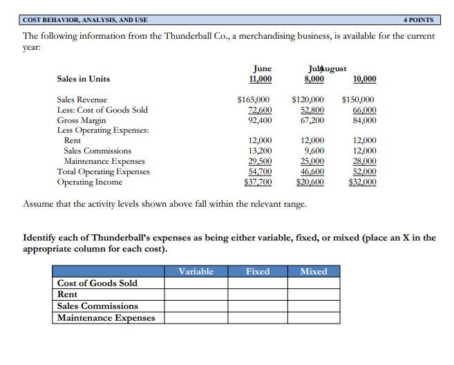  4 POINTS COST BEHAVIOR, ANALYSIS, AND USE The following information from