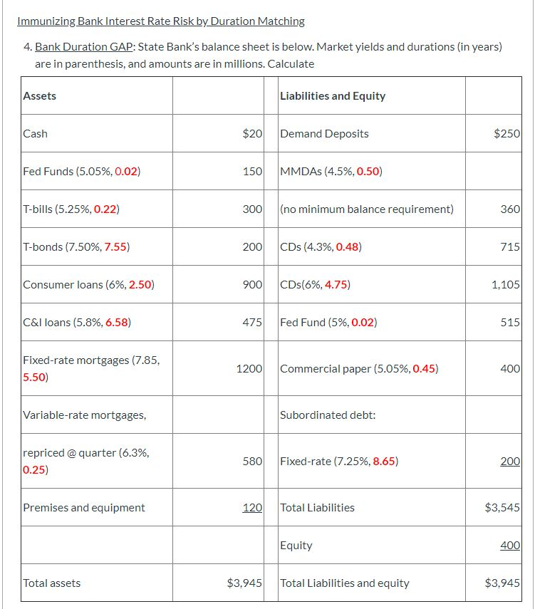  What is State Banks duration gap? Use these duration values to