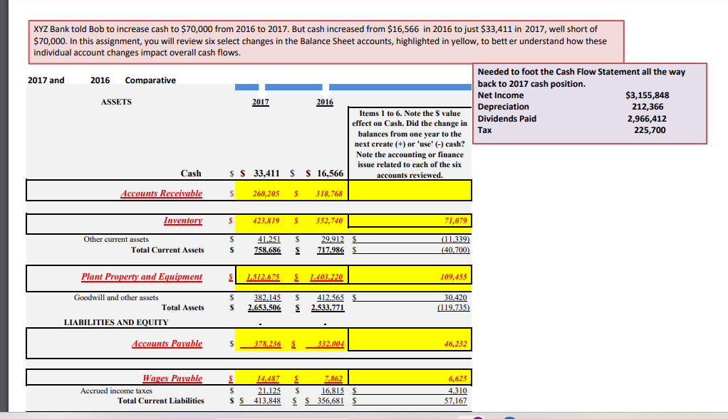 the bank included, as part of the loan documentation, a document called