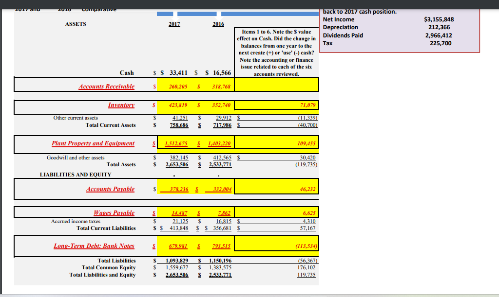 Covenants, Conditions \\& Restrictions (CC\\&Rs), which the company had to comply with