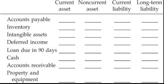 heading: Current Noncurrent Current Long-term asset asset liability liability Accounts payable Inventory