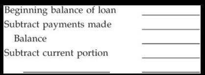 Property and equipment 2. When George, who built golf courses, bought his