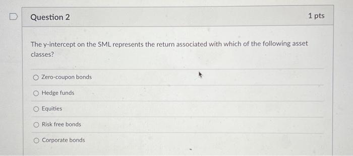  The y-intercept on the SML represents the return associated with which