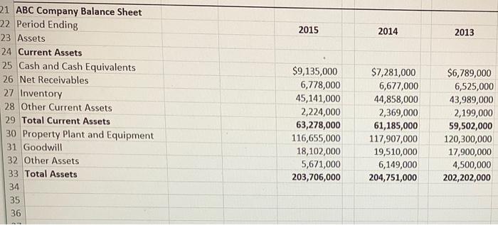 Earning per share ( EPS ) year 2013, 2014, 2015 - Price