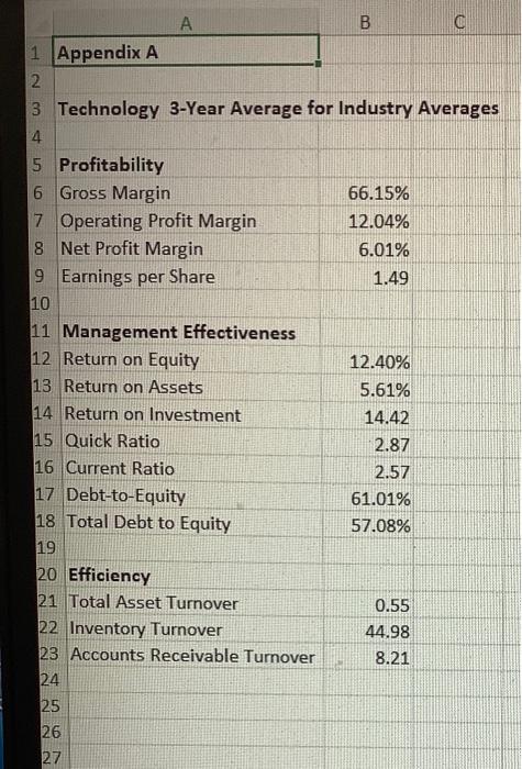 - Return on Equity ( ROE ) year 2013, 2014, 2015 -