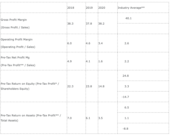 HELP PLEASE. I NEED HELP EVALUATING THE COMPANY, APPLE, PERFORMANCE BASED ON