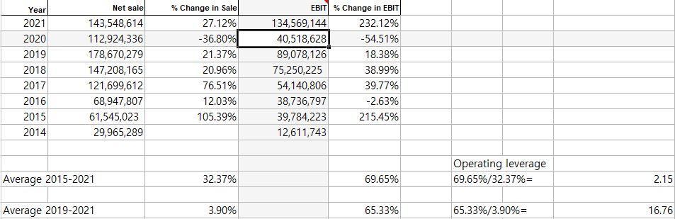 Value Firm value Analysis of the 9 items, and if there are