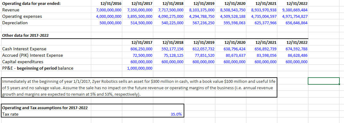 clicking here. You are modeling a LBO transaction with the Operating and