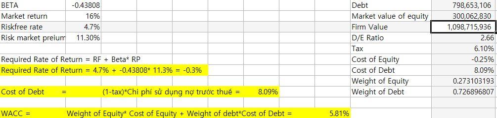 figures and items. 1. Equation BETA 2.SLOPE 3.Scatter Diagram COV(market,stock) -0.002129027 Var(market)