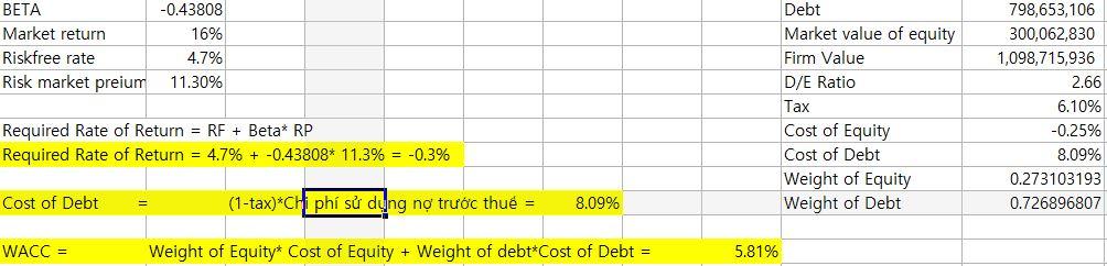 0.0048598781 -0.438082405 -0.438082405 TE: beta=-0.43808, c 1% thay i VNINDEX th TTE