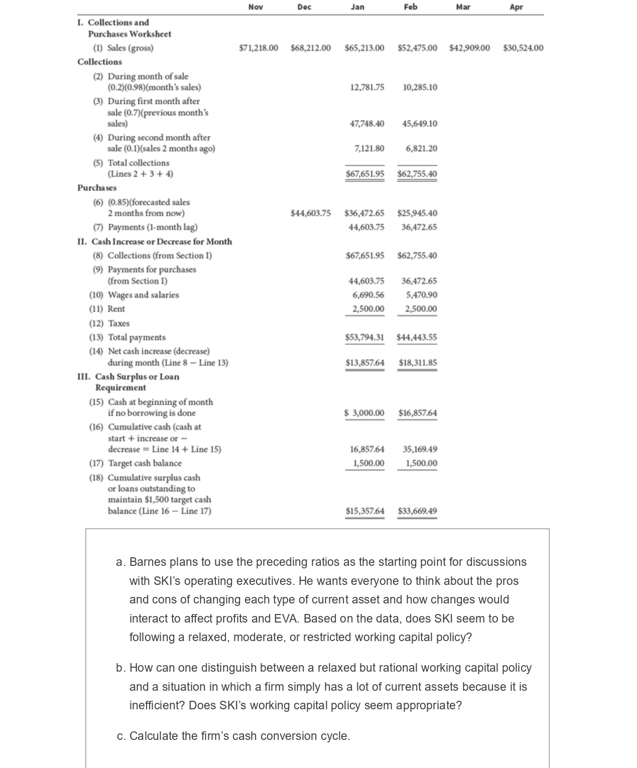 to cash and receivables. Barnes began collecting the ratios shown below. In