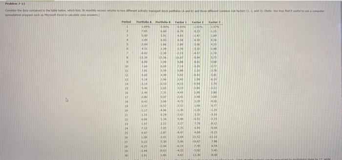  Problem DO Conor the data collette with four stock portfolios A