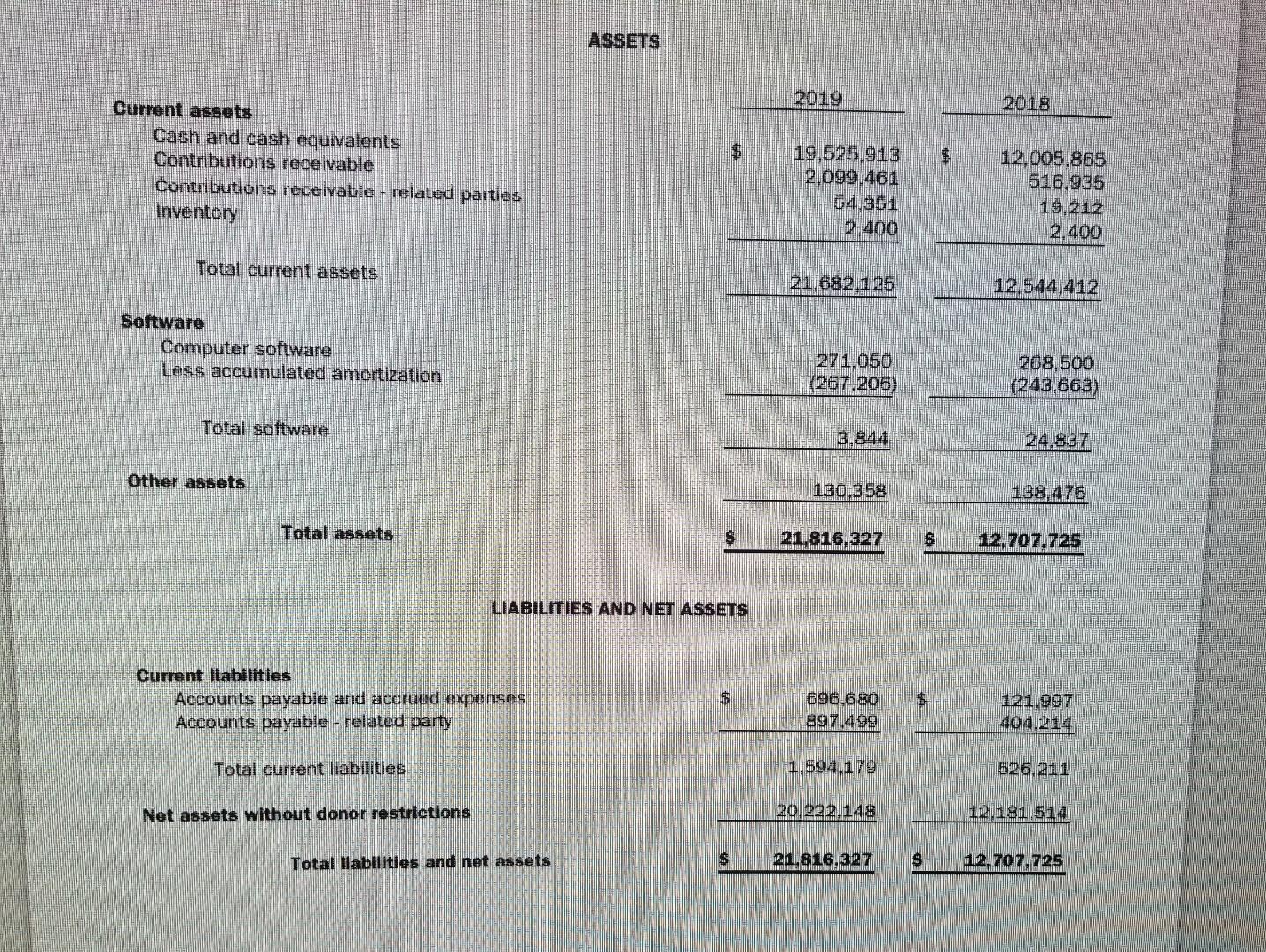 dont do it.... For this week calculate the following ratios for the