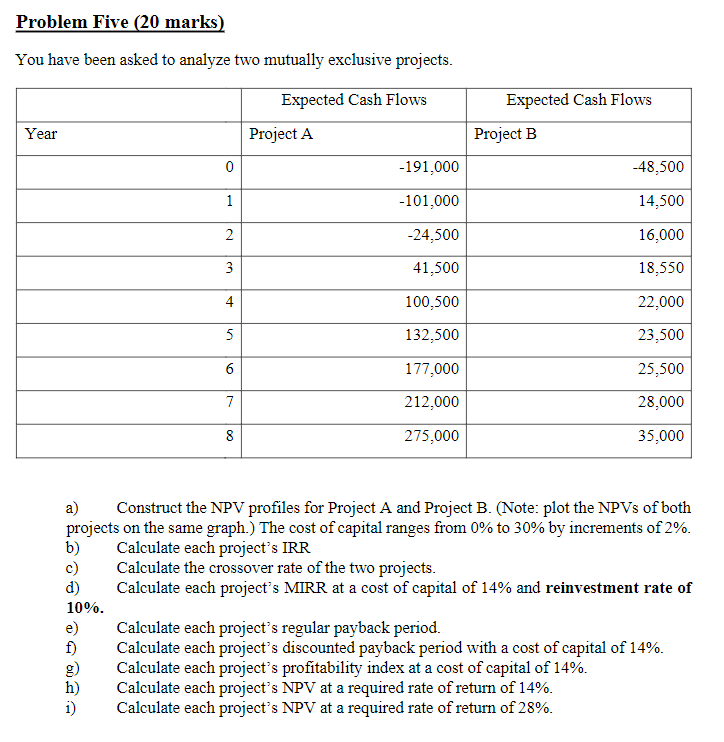 Please include detailed solutions using excel. Thank you. Problem Five (20 marks)