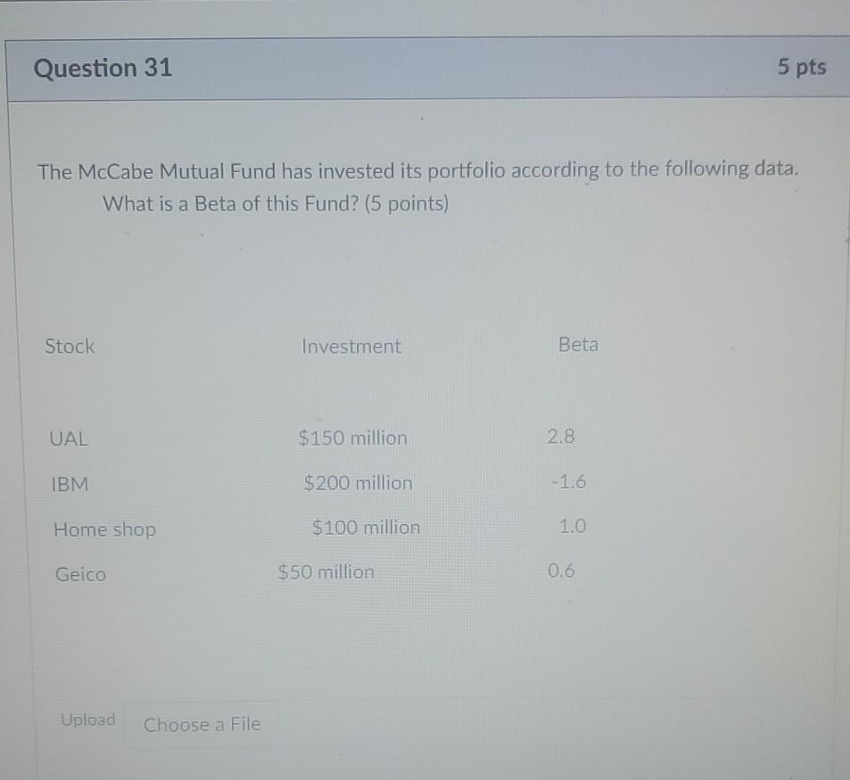 Its current stock price is $68 per share. The company is a