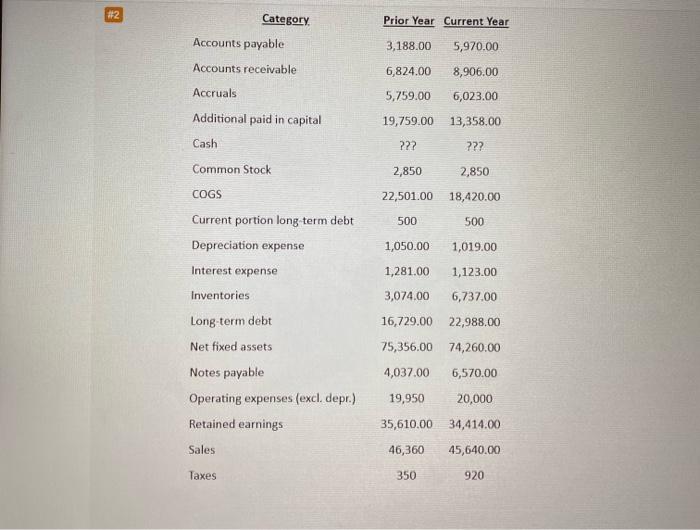 Really need help with these last 2 questions please and thank you!