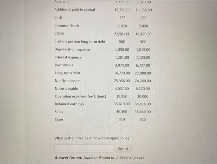 ??? ??? Common Stock 2,850 2,850 22,501.00 18,420.00 COGS 500 500 Current