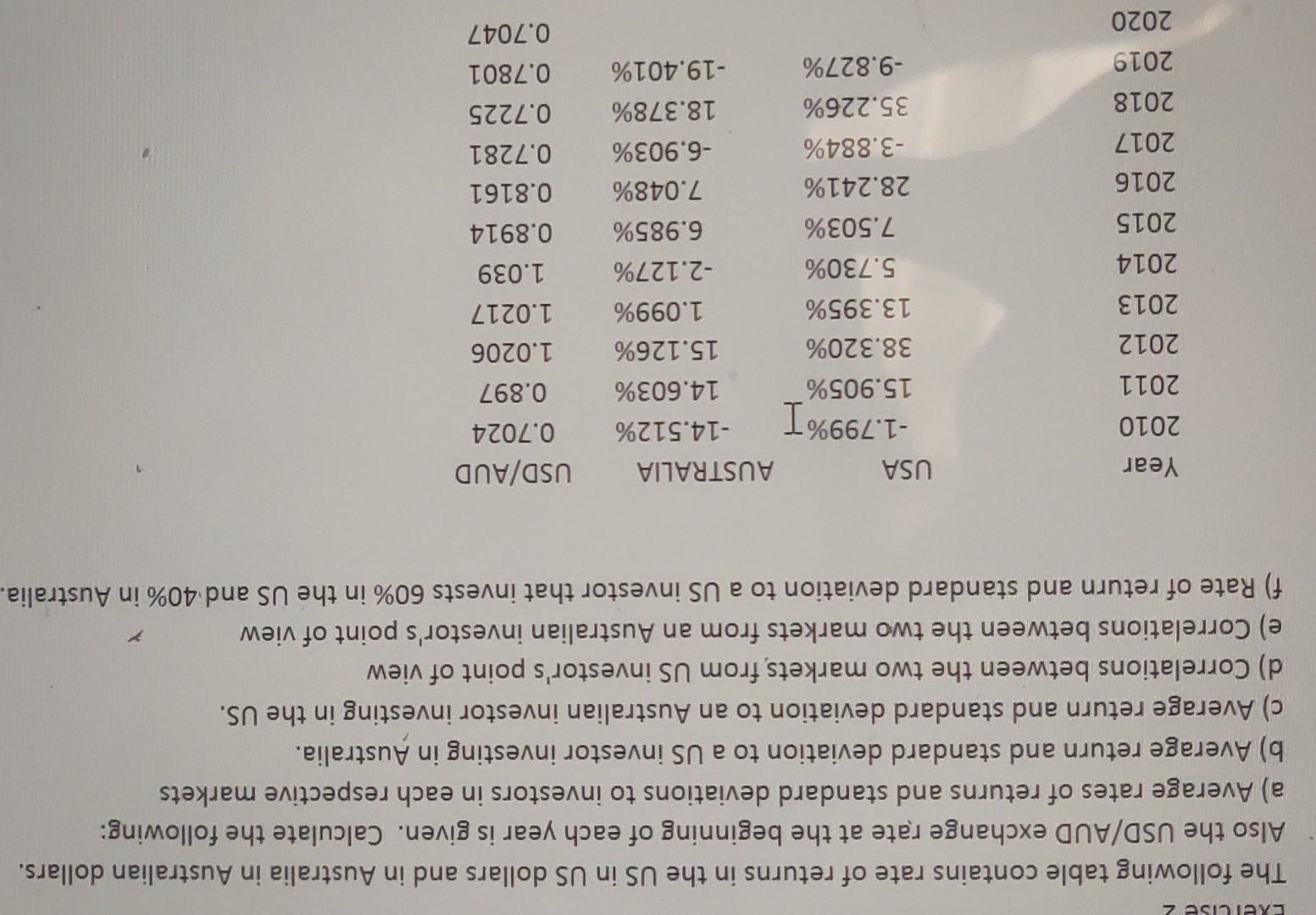 please solve the question in excel and post the solution including
