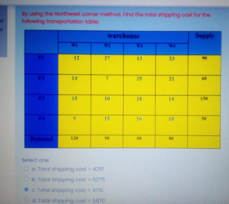 i need the answer quickly By using the Northwest corner method. Find