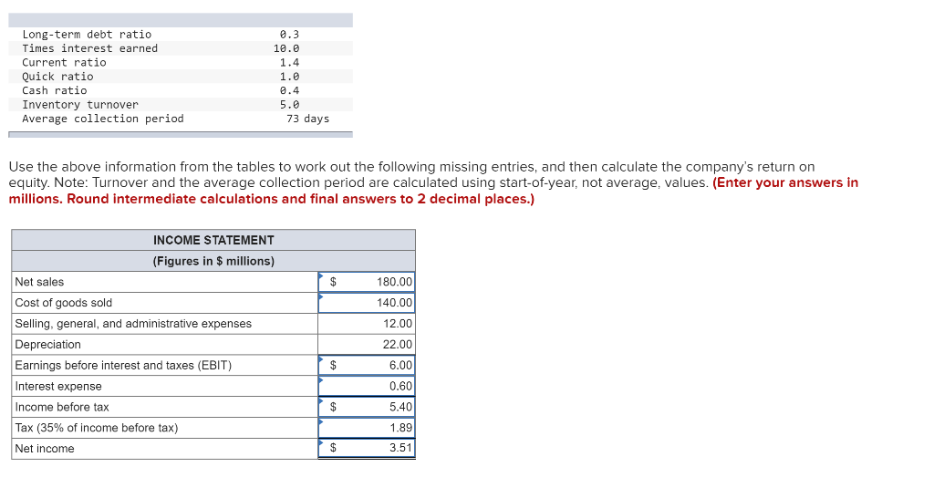 the red X ones are wrong. Please help. Long-term debt ratio Times