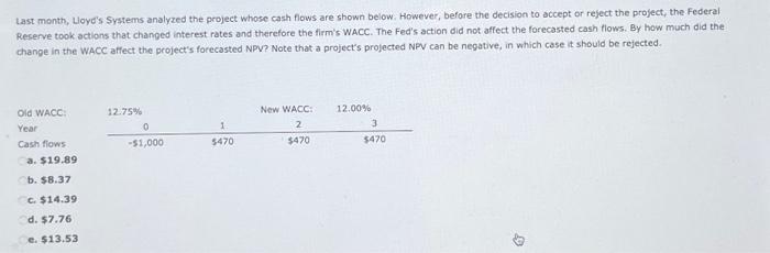  tast month, Loyd's Systems analyzed the project whose cash flows are