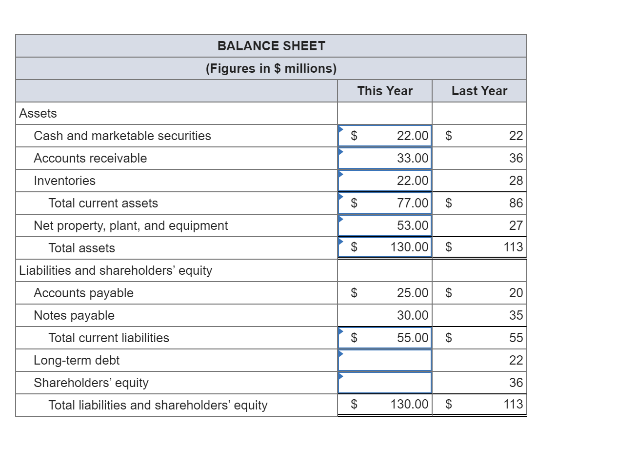 interest earned Current ratio Quick ratio Cash ratio Inventory turnover Average collection