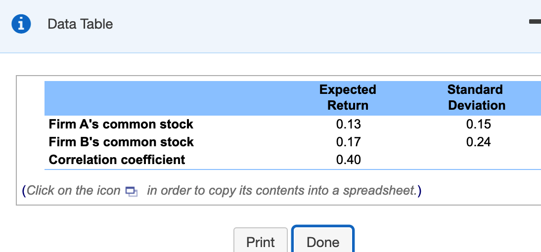  Data Table Expected Return 0.13 0.17 0.40 Standard Deviation 0.15 0.24