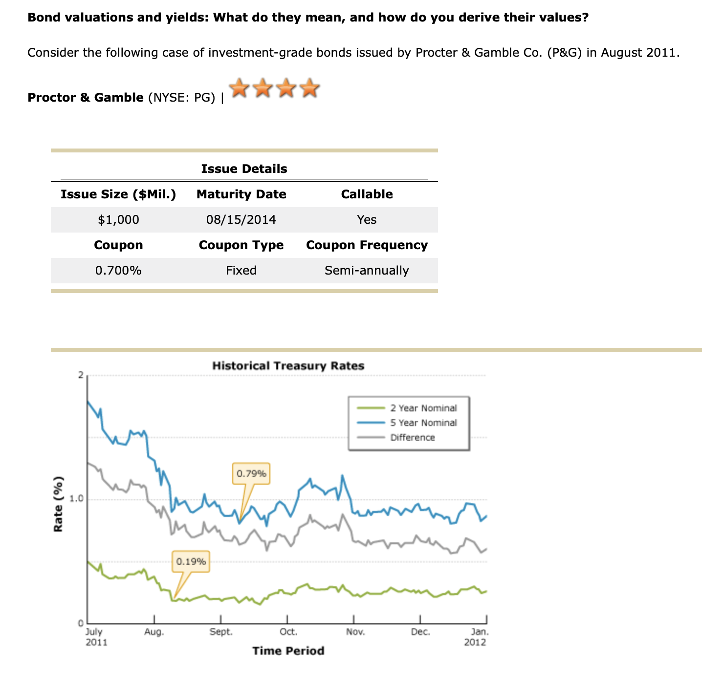  Bond valuations and yields: What do they mean, and how do