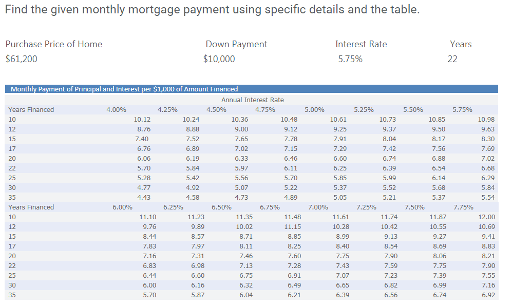 Find the given monthly mortgage payment using specific details and the