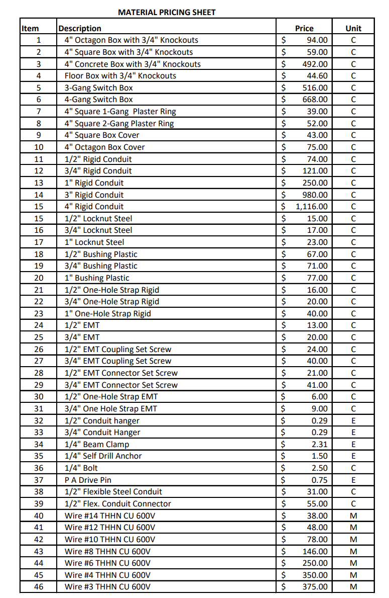 per electrical assembly. In this assignment, you will develop a unit cost
