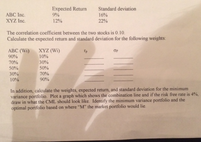 ABC Inc. XYZ Inc. Expected Return 9% 12% Standard deviation 16%