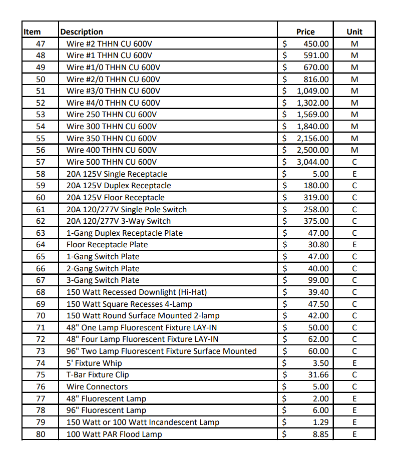 estimate for two assemblies, one for a 20A Single Pole switch and