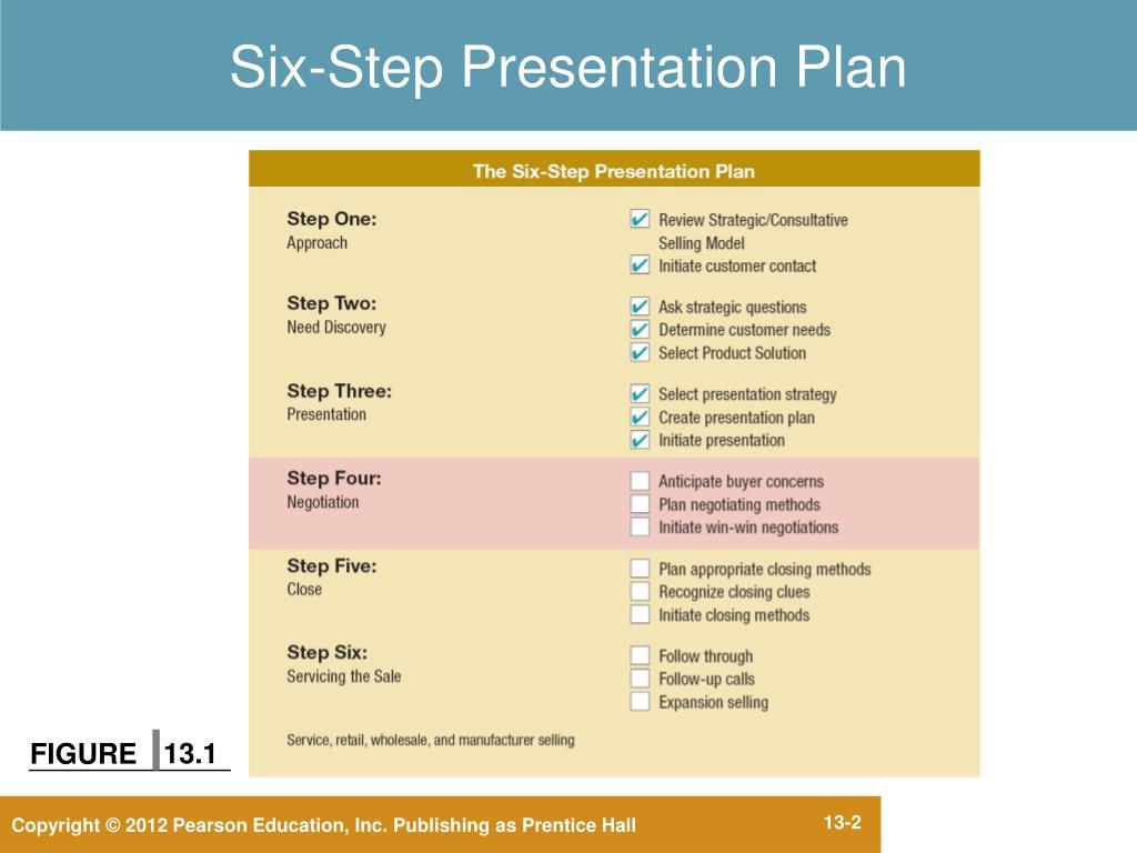 The Six Step Process approach is attached below. Assume that you are