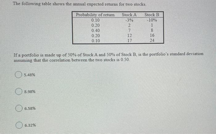  The following table shows the annual expected returns for two stocks.