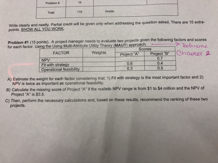  Problem 6 15 Total 115 Grade: Write clearly and neatly. Partial