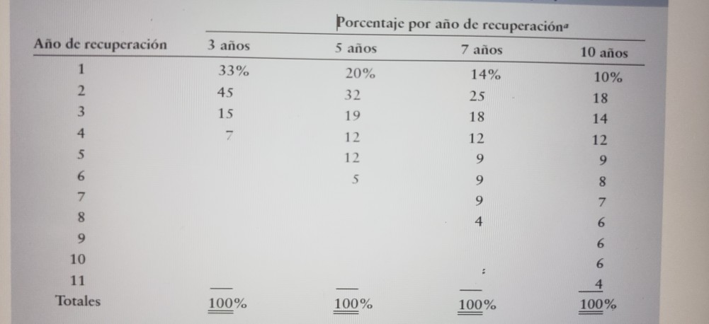 The installed cost of a new computerized controller was $65,000. Calculate the