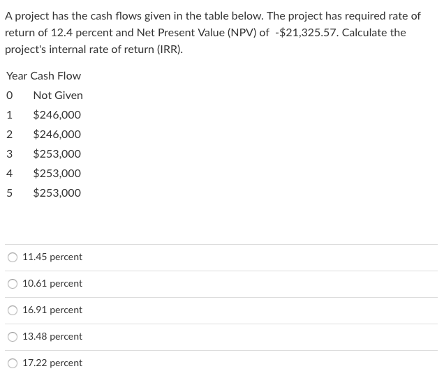  A project has the cash flows given in the table below.