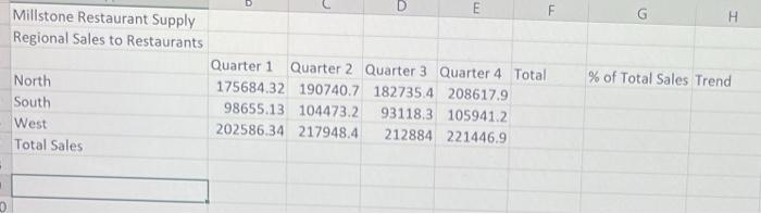 Change the Theme to Integral. Set the width of column A to