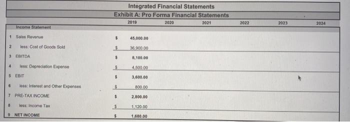 the amount of sales depends on the production volume shown below. The