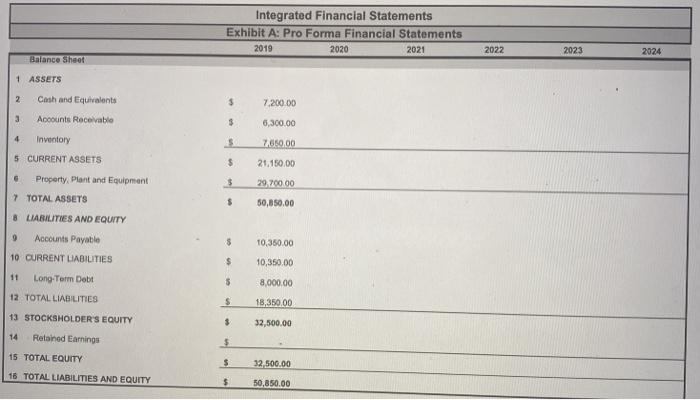 dividend policy is to pay 30% in dividends. Construct the Production volume